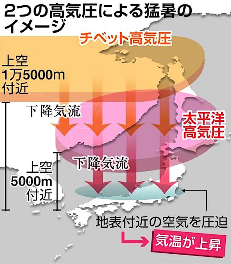 この暑さはいつまで続くのか 暑すぎる19 異常気象の原因や関西 東京 北海道など地域別の期間をチェック Novel