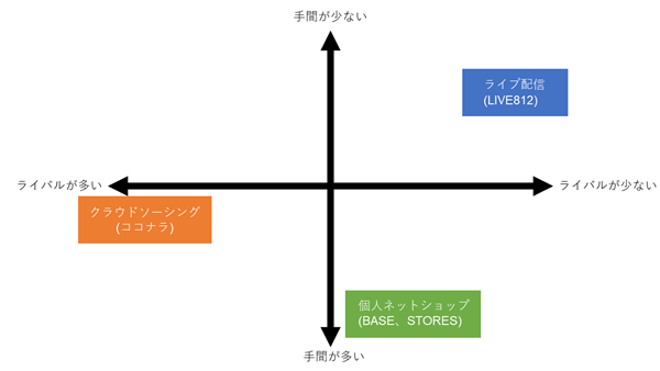 オンライン副業占いで稼ぐ方法 電話やメールよりも圧倒的に効率の良い方法とは Novel